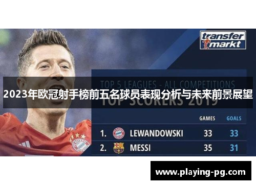 2023年欧冠射手榜前五名球员表现分析与未来前景展望