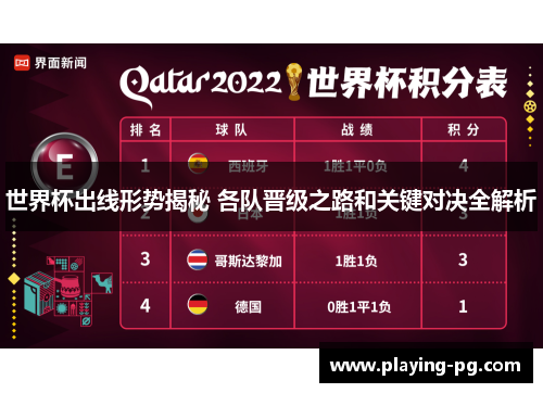 世界杯出线形势揭秘 各队晋级之路和关键对决全解析