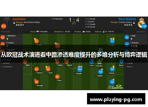 从欧冠战术演进看中路渗透难度提升的多维分析与博弈逻辑