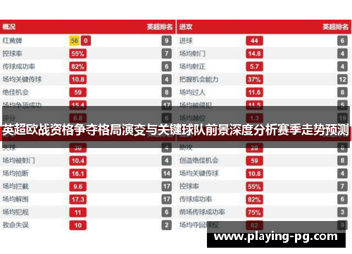 英超欧战资格争夺格局演变与关键球队前景深度分析赛季走势预测