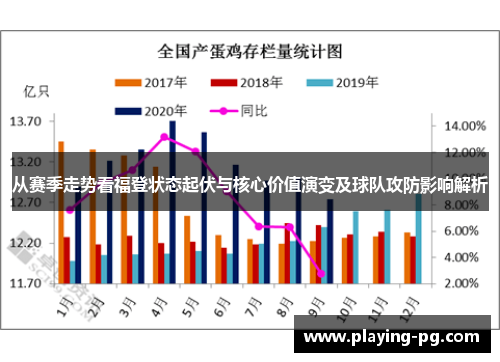 从赛季走势看福登状态起伏与核心价值演变及球队攻防影响解析