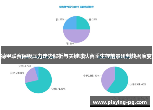 德甲联赛保级压力走势解析与关键球队赛季生存前景研判数据演变