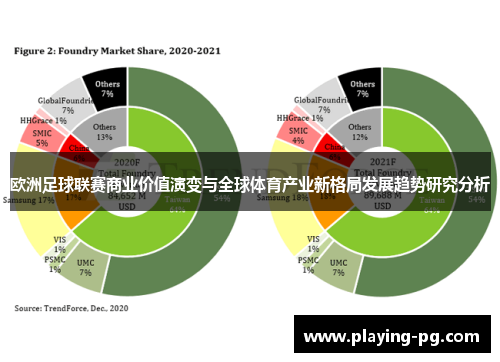 欧洲足球联赛商业价值演变与全球体育产业新格局发展趋势研究分析
